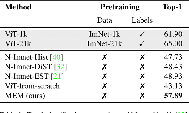 Figure 2 for Masked Event Modeling: Self-Supervised Pretraining for Event Cameras