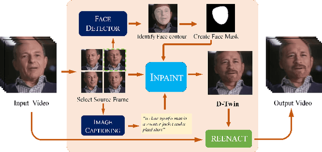 Figure 3 for RID-TWIN: An end-to-end pipeline for automatic face de-identification in videos