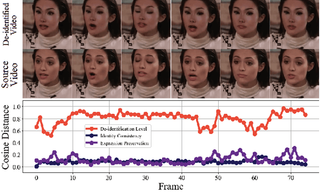 Figure 4 for RID-TWIN: An end-to-end pipeline for automatic face de-identification in videos