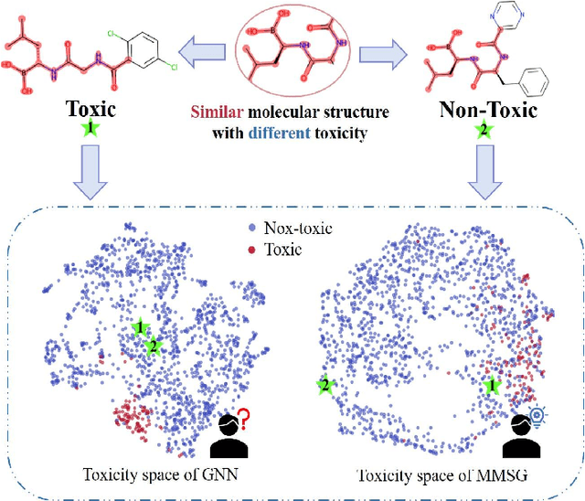 Figure 1 for Molecular Joint Representation Learning via Multi-modal Information