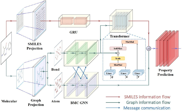 Figure 3 for Molecular Joint Representation Learning via Multi-modal Information