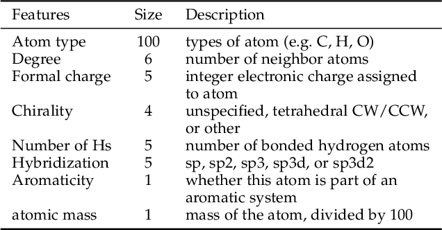 Figure 2 for Molecular Joint Representation Learning via Multi-modal Information