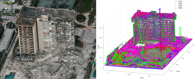 Figure 1 for Analysis of Interior Rubble Void Spaces at Champlain Towers South Collapse