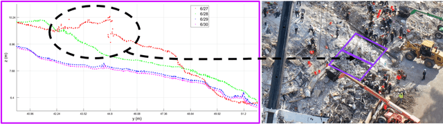 Figure 4 for Analysis of Interior Rubble Void Spaces at Champlain Towers South Collapse
