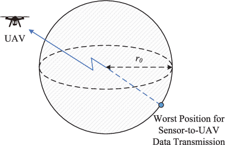 Figure 4 for UAV Assisted Data Collection for Internet of Things: A Survey