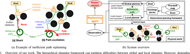 Figure 1 for When to Replan? An Adaptive Replanning Strategy for Autonomous Navigation using Deep Reinforcement Learning