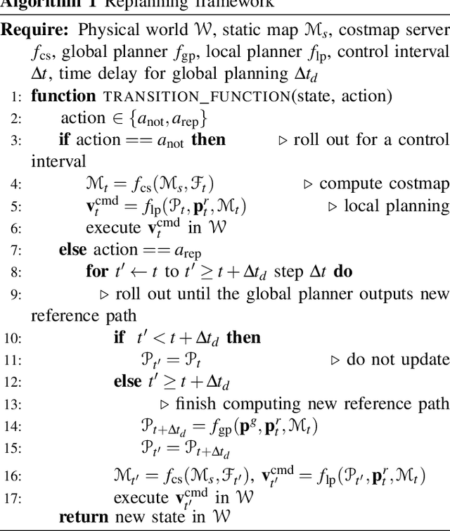 Figure 2 for When to Replan? An Adaptive Replanning Strategy for Autonomous Navigation using Deep Reinforcement Learning