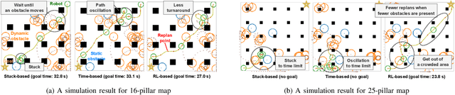 Figure 4 for When to Replan? An Adaptive Replanning Strategy for Autonomous Navigation using Deep Reinforcement Learning