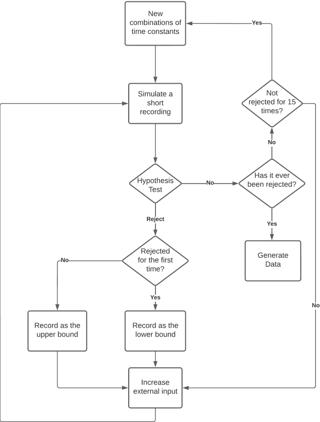 Figure 2 for Brain Model State Space Reconstruction Using an LSTM Neural Network