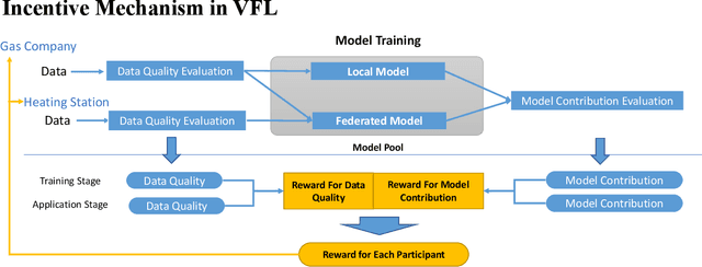 Figure 3 for Hierarchical Federated Learning Incentivization for Gas Usage Estimation