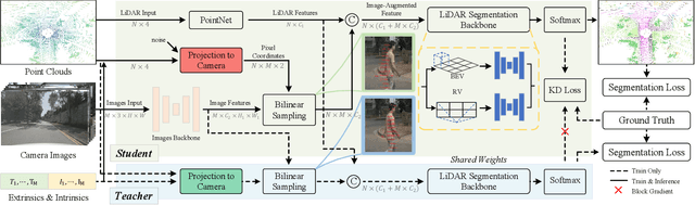 Figure 2 for Revisiting Multi-modal 3D Semantic Segmentation in Real-world Autonomous Driving