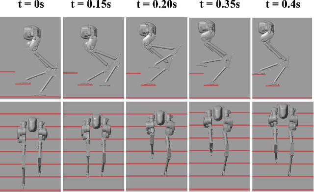 Figure 1 for Stair Climbing using the Angular Momentum Linear Inverted Pendulum Model and Model Predictive Control