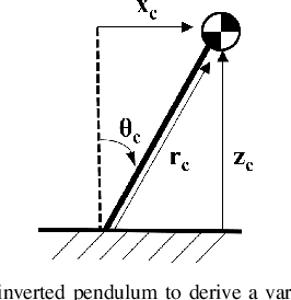 Figure 2 for Stair Climbing using the Angular Momentum Linear Inverted Pendulum Model and Model Predictive Control