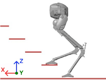 Figure 3 for Stair Climbing using the Angular Momentum Linear Inverted Pendulum Model and Model Predictive Control