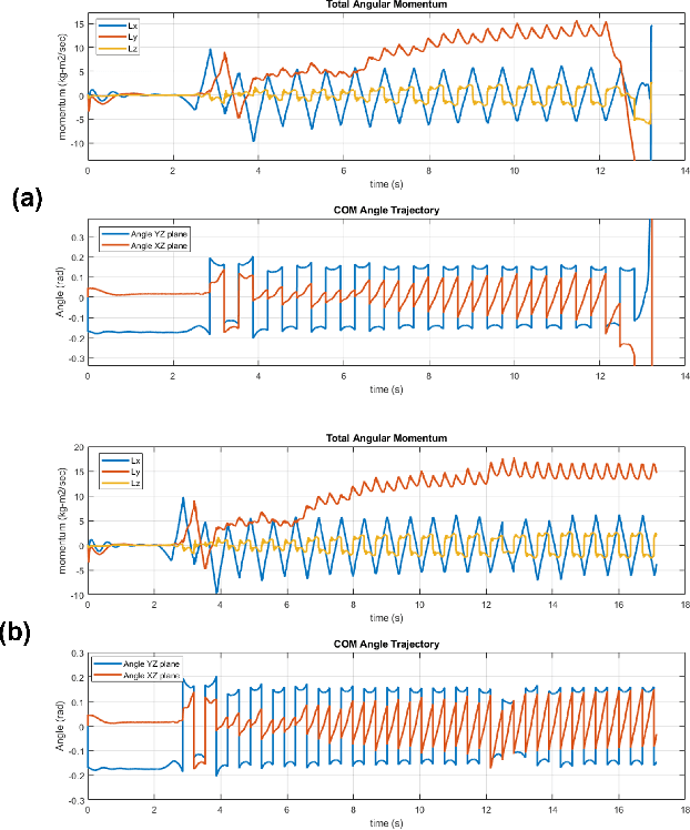 Figure 4 for Stair Climbing using the Angular Momentum Linear Inverted Pendulum Model and Model Predictive Control