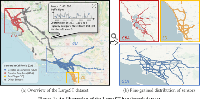 Figure 1 for LargeST: A Benchmark Dataset for Large-Scale Traffic Forecasting