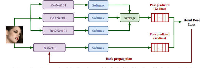 Figure 3 for An Effective Deep Network for Head Pose Estimation without Keypoints