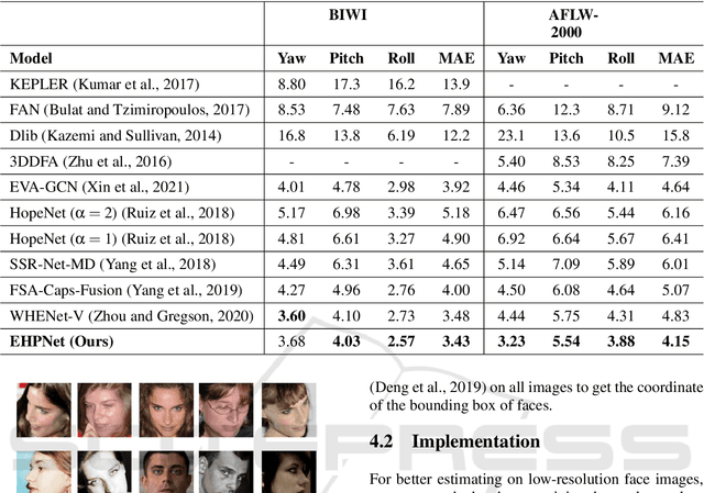 Figure 2 for An Effective Deep Network for Head Pose Estimation without Keypoints