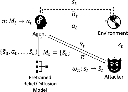 Figure 3 for Belief-Enriched Pessimistic Q-Learning against Adversarial State Perturbations