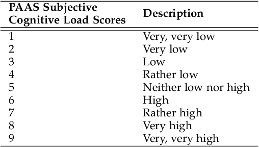 Figure 1 for Multimodal Brain-Computer Interface for In-Vehicle Driver Cognitive Load Measurement: Dataset and Baselines