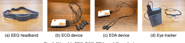 Figure 2 for Multimodal Brain-Computer Interface for In-Vehicle Driver Cognitive Load Measurement: Dataset and Baselines