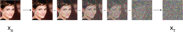 Figure 3 for Hey That's Mine Imperceptible Watermarks are Preserved in Diffusion Generated Outputs