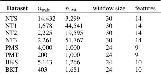 Figure 2 for Revisiting the Robustness of the Minimum Error Entropy Criterion: A Transfer Learning Case Study