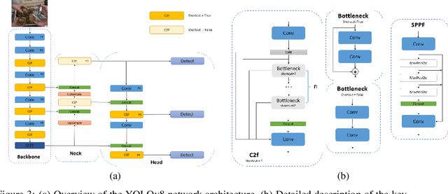 Figure 4 for A Call to Arms: AI Should be Critical for Social Media Analysis of Conflict Zones