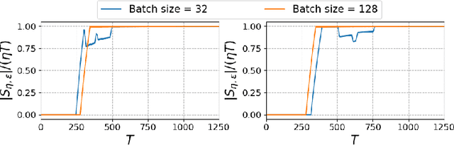 Figure 3 for Demystifying the Myths and Legends of Nonconvex Convergence of SGD