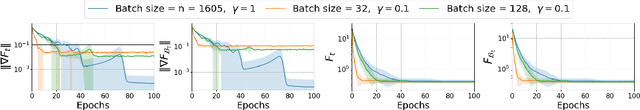 Figure 1 for Demystifying the Myths and Legends of Nonconvex Convergence of SGD