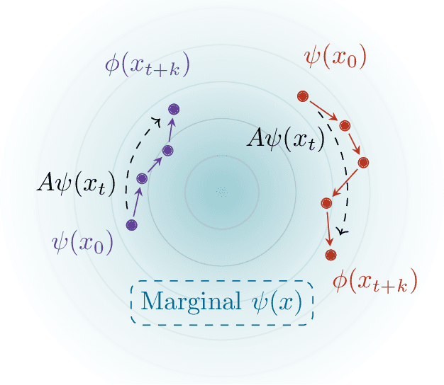 Figure 1 for Inference via Interpolation: Contrastive Representations Provably Enable Planning and Inference