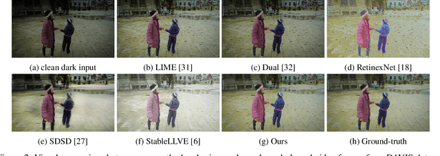 Figure 3 for SALVE: Self-supervised Adaptive Low-light Video Enhancement