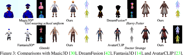 Figure 4 for Guide3D: Create 3D Avatars from Text and Image Guidance