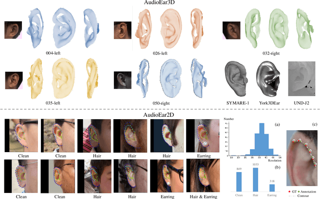 Figure 2 for AudioEar: Single-View Ear Reconstruction for Personalized Spatial Audio