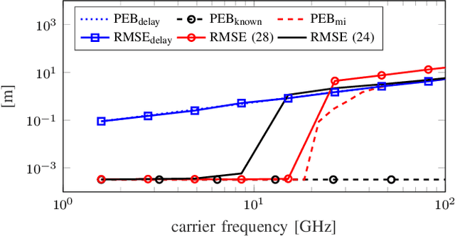 Figure 2 for Fundamental Performance Bounds for Carrier Phase Positioning in Cellular Networks