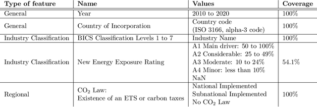 Figure 3 for Greenhouse gases emissions: estimating corporate non-reported emissions using interpretable machine learning