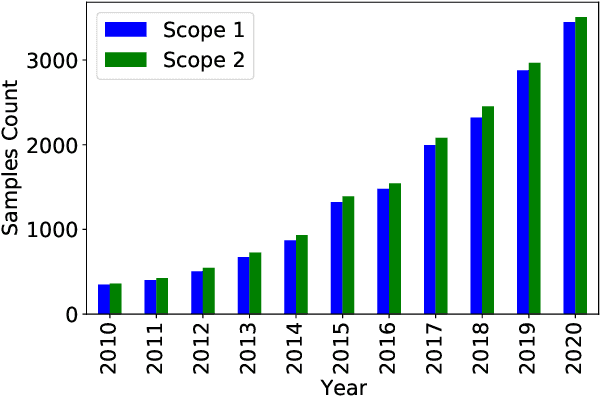 Figure 2 for Greenhouse gases emissions: estimating corporate non-reported emissions using interpretable machine learning