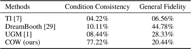 Figure 4 for Diffusion in Diffusion: Cyclic One-Way Diffusion for Text-Vision-Conditioned Generation