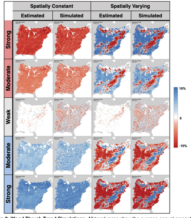 Figure 4 for A Double Machine Learning Trend Model for Citizen Science Data