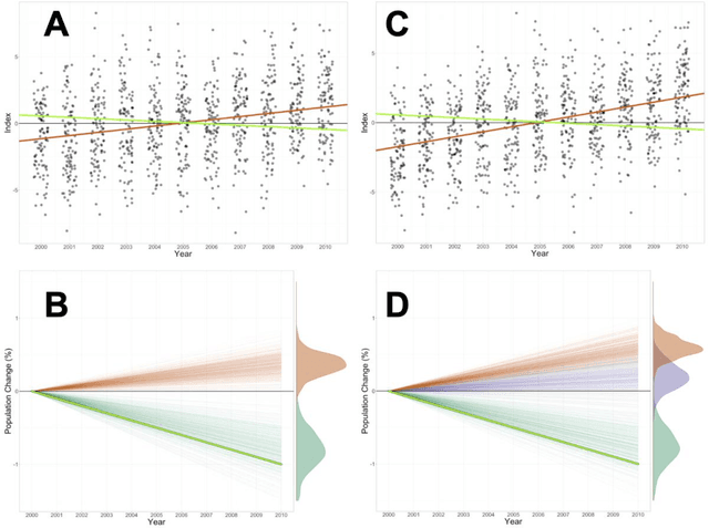 Figure 1 for A Double Machine Learning Trend Model for Citizen Science Data