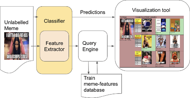 Figure 3 for Multimodal and Explainable Internet Meme Classification