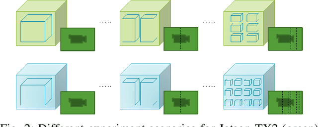Figure 2 for Divide and Save: Splitting Workload Among Containers in an Edge Device to Save Energy and Time