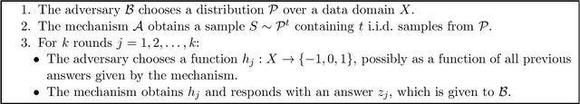 Figure 1 for On Differential Privacy and Adaptive Data Analysis with Bounded Space