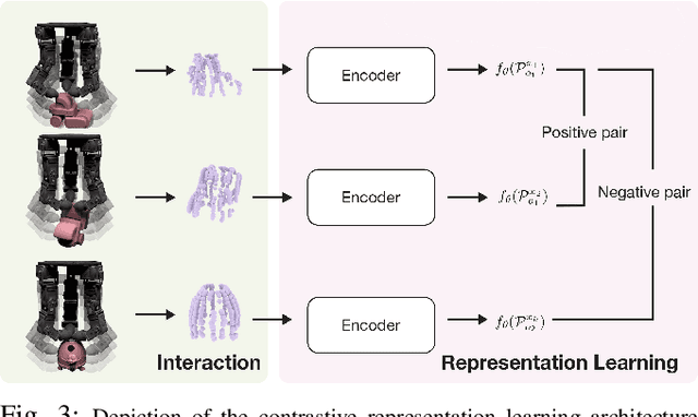 Figure 3 for TactoFind: A Tactile Only System for Object Retrieval