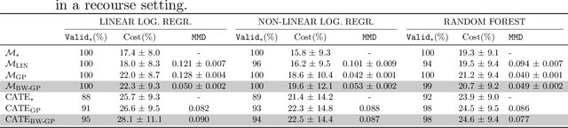 Figure 4 for Estimation of Counterfactual Interventions under Uncertainties