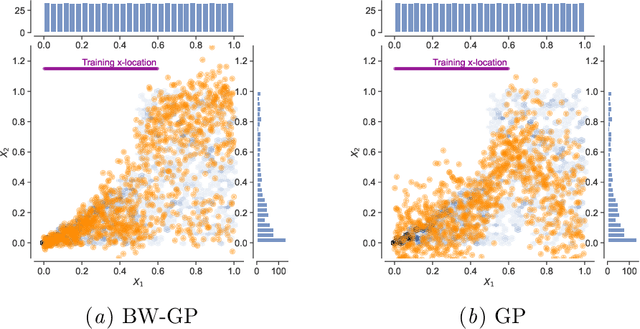 Figure 3 for Estimation of Counterfactual Interventions under Uncertainties