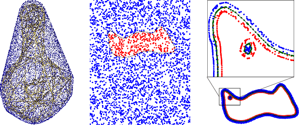 Figure 4 for OReX: Object Reconstruction from Planner Cross-sections Using Neural Fields