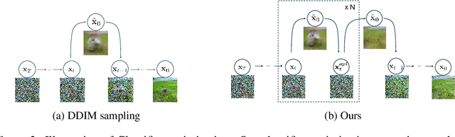 Figure 3 for Magicremover: Tuning-free Text-guided Image inpainting with Diffusion Models