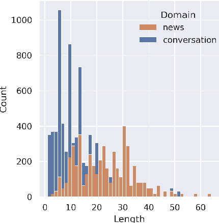 Figure 3 for Is Context Helpful for Chat Translation Evaluation?