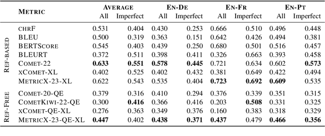 Figure 4 for Is Context Helpful for Chat Translation Evaluation?